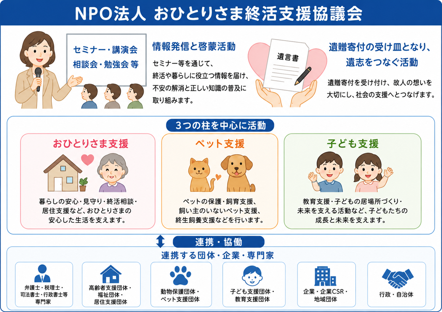 活動①