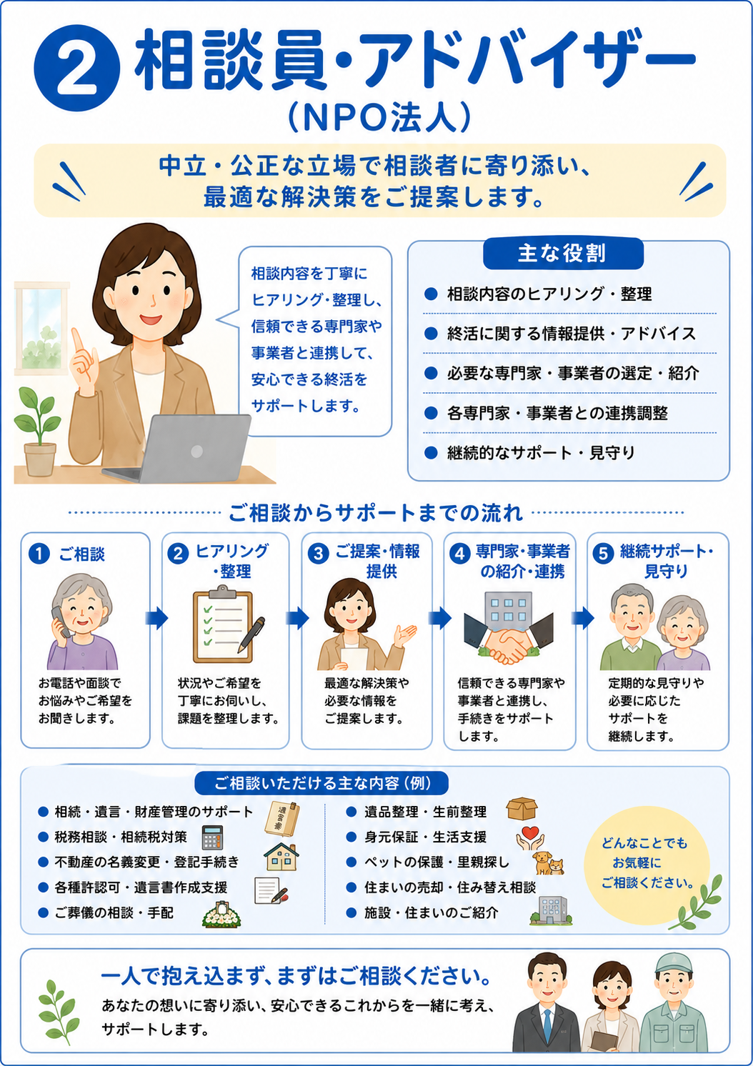 3つの連携②